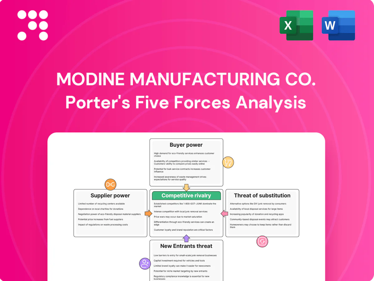 Modine Manufacturing Co. Porter's Five Forces Analysis