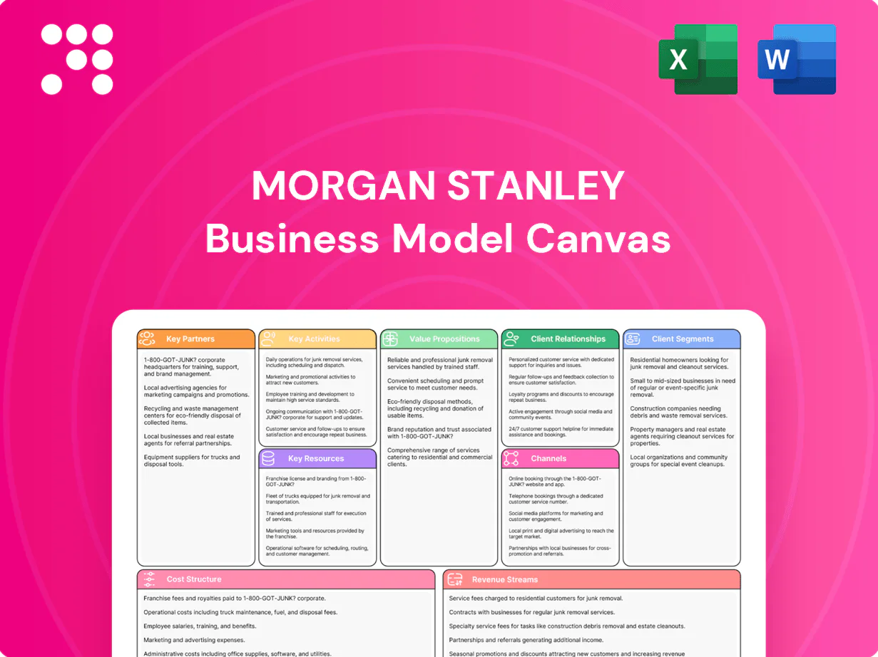Morgan Stanley Business Model Canvas