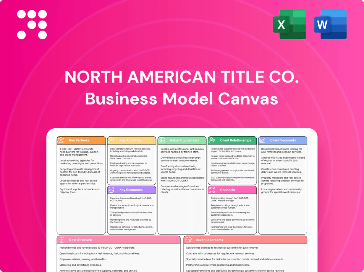 North American Title Co. Business Model Canvas