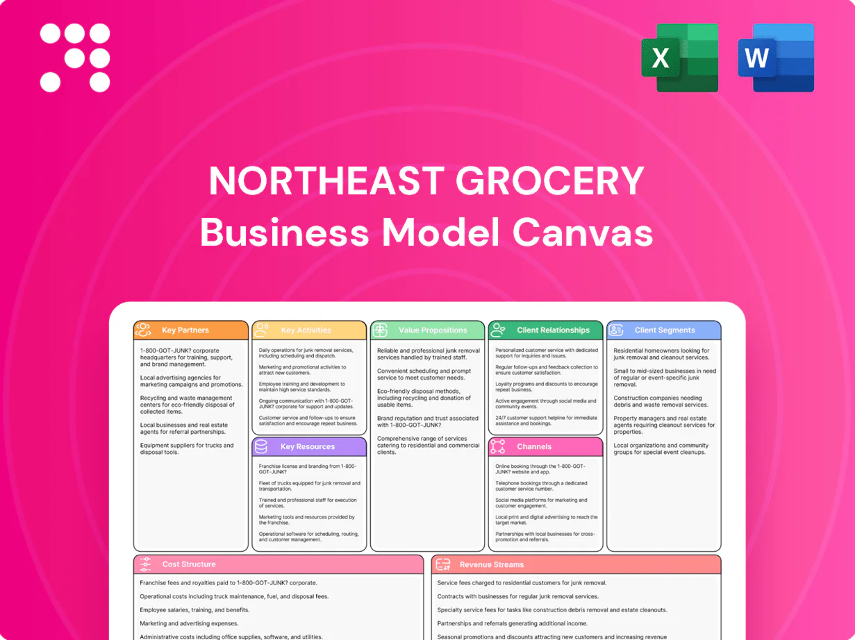 Northeast Grocery Business Model Canvas