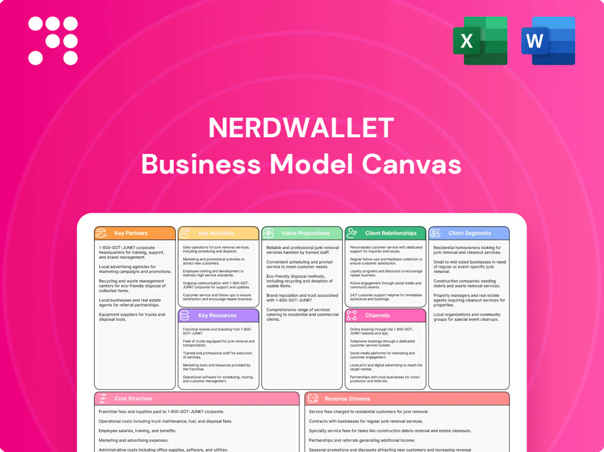 NerdWallet Business Model Canvas