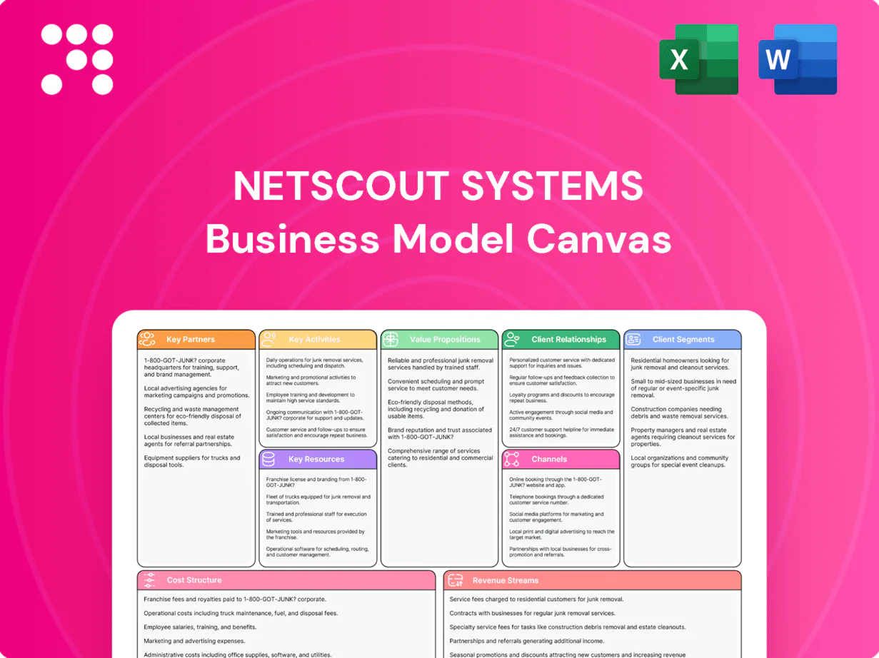 NetScout Systems Business Model Canvas
