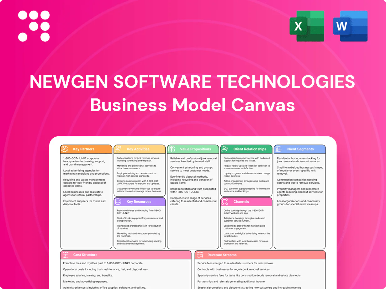 Newgen Software Technologies Business Model Canvas
