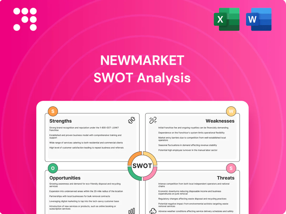 NewMarket SWOT Analysis