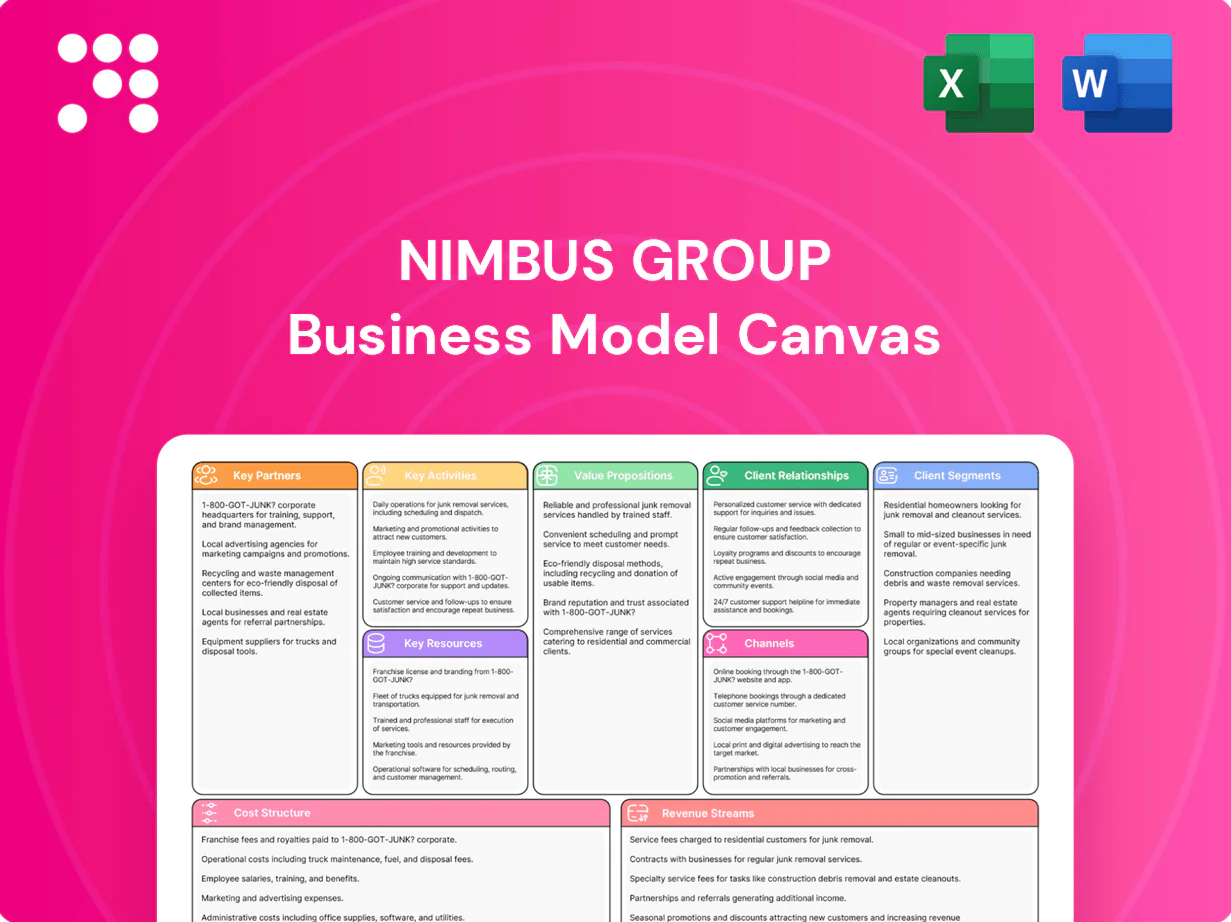 Nimbus Group Business Model Canvas