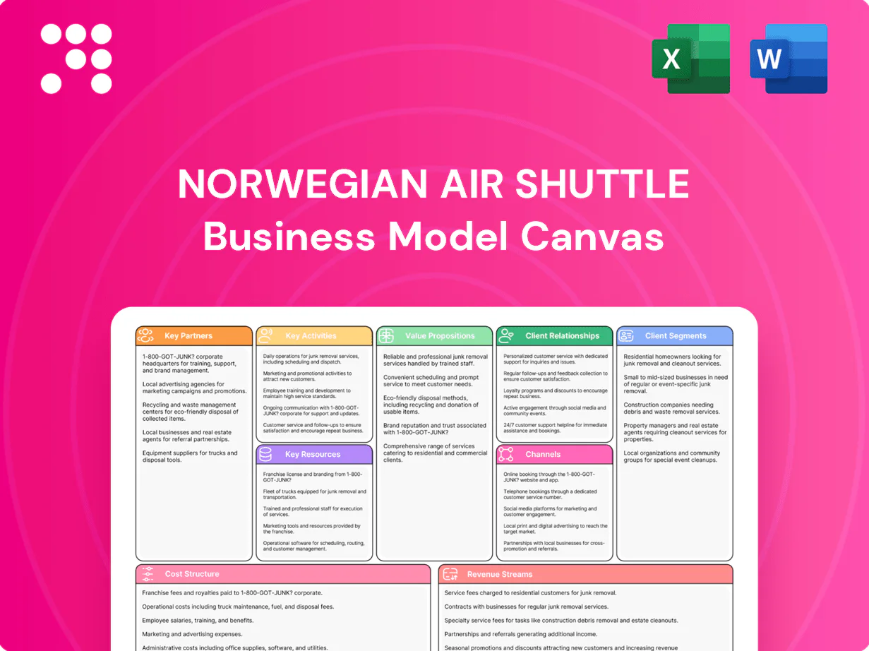 Norwegian Air Shuttle Business Model Canvas