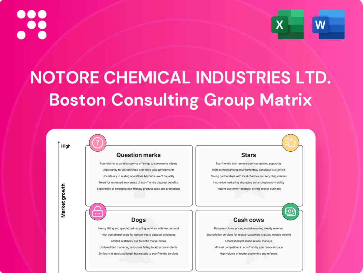 Notore Chemical Industries Ltd. Boston Consulting Group Matrix
