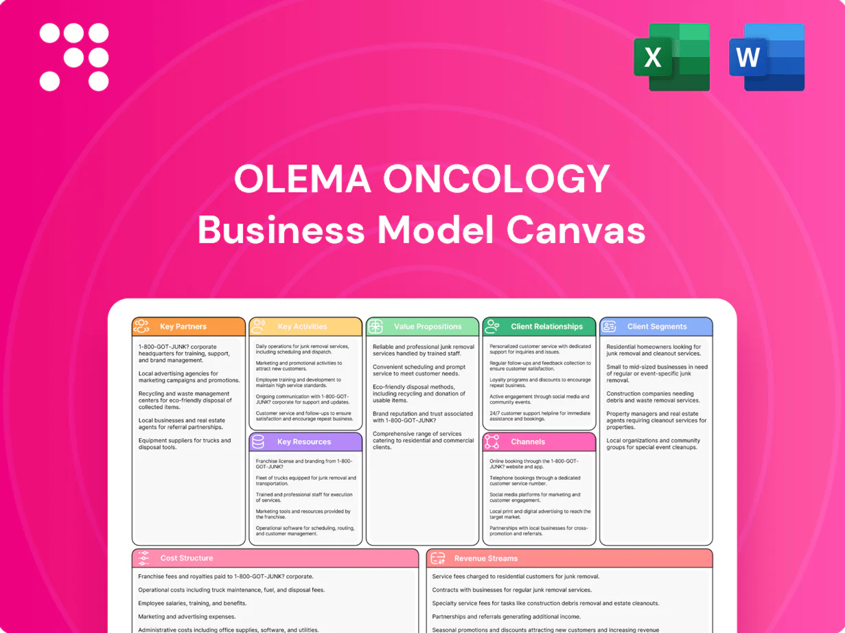 Olema Oncology Business Model Canvas