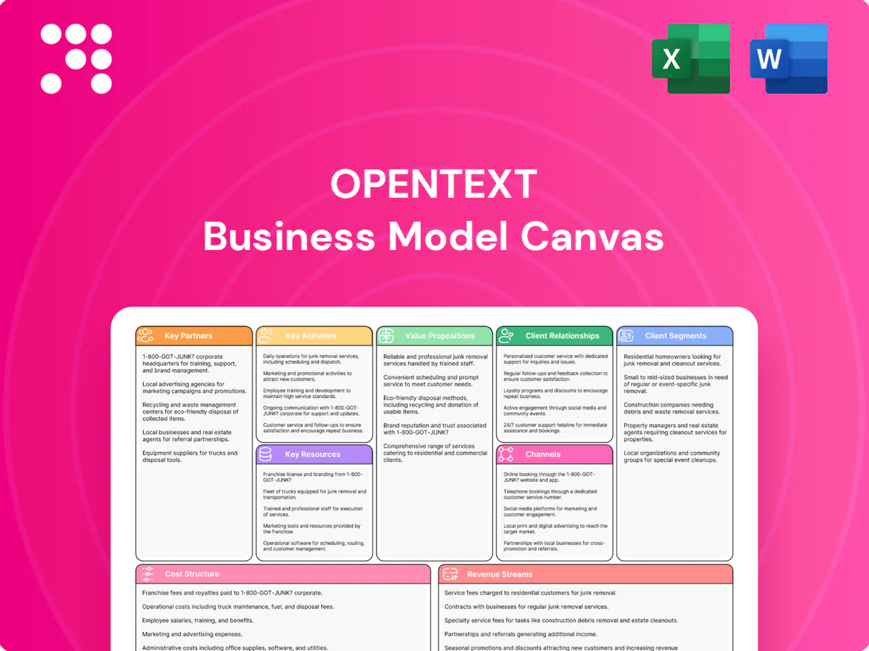 OpenText Business Model Canvas
