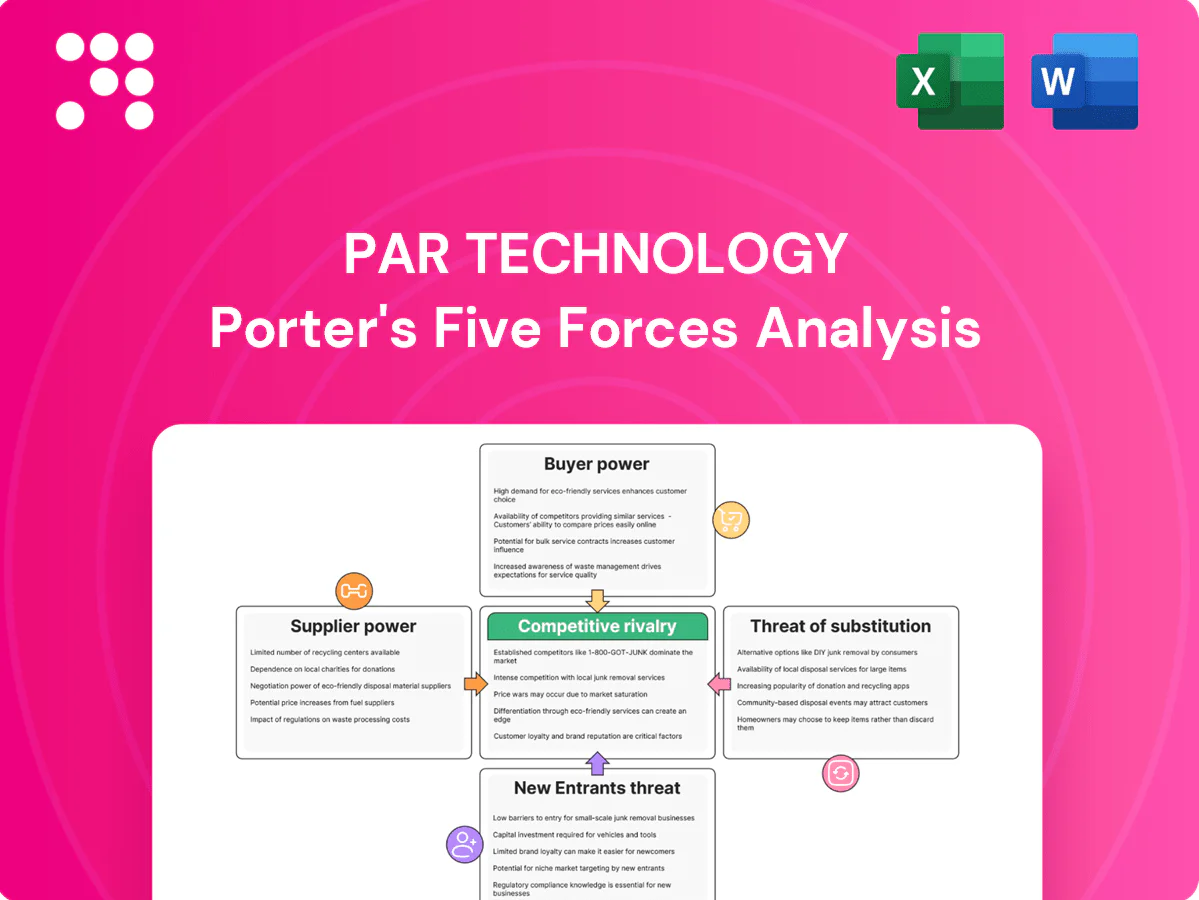 PAR Technology Porter's Five Forces Analysis