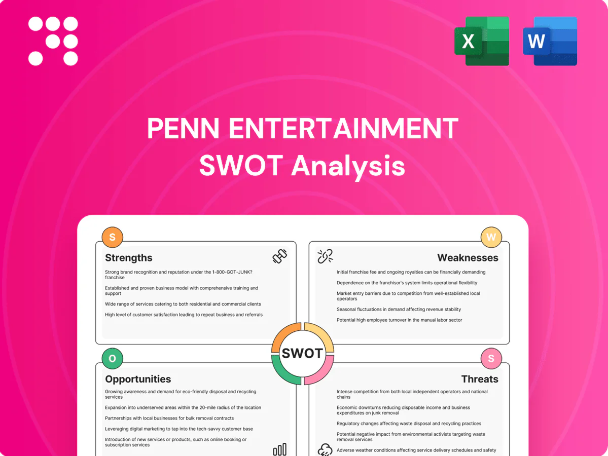 PENN Entertainment SWOT Analysis