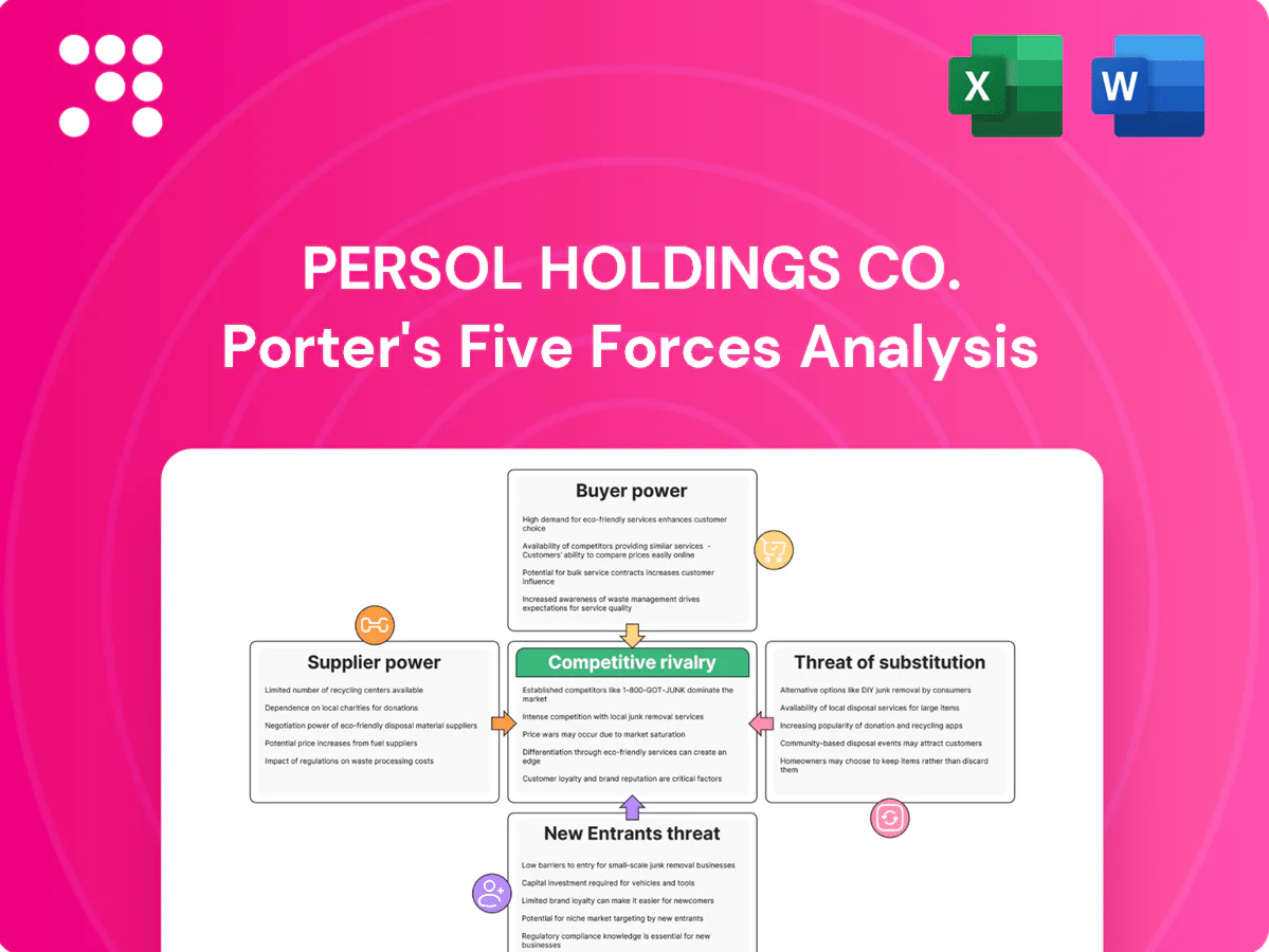 Persol Holdings Co. Porter's Five Forces Analysis
