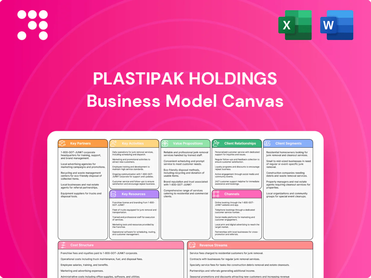 Plastipak Holdings Business Model Canvas