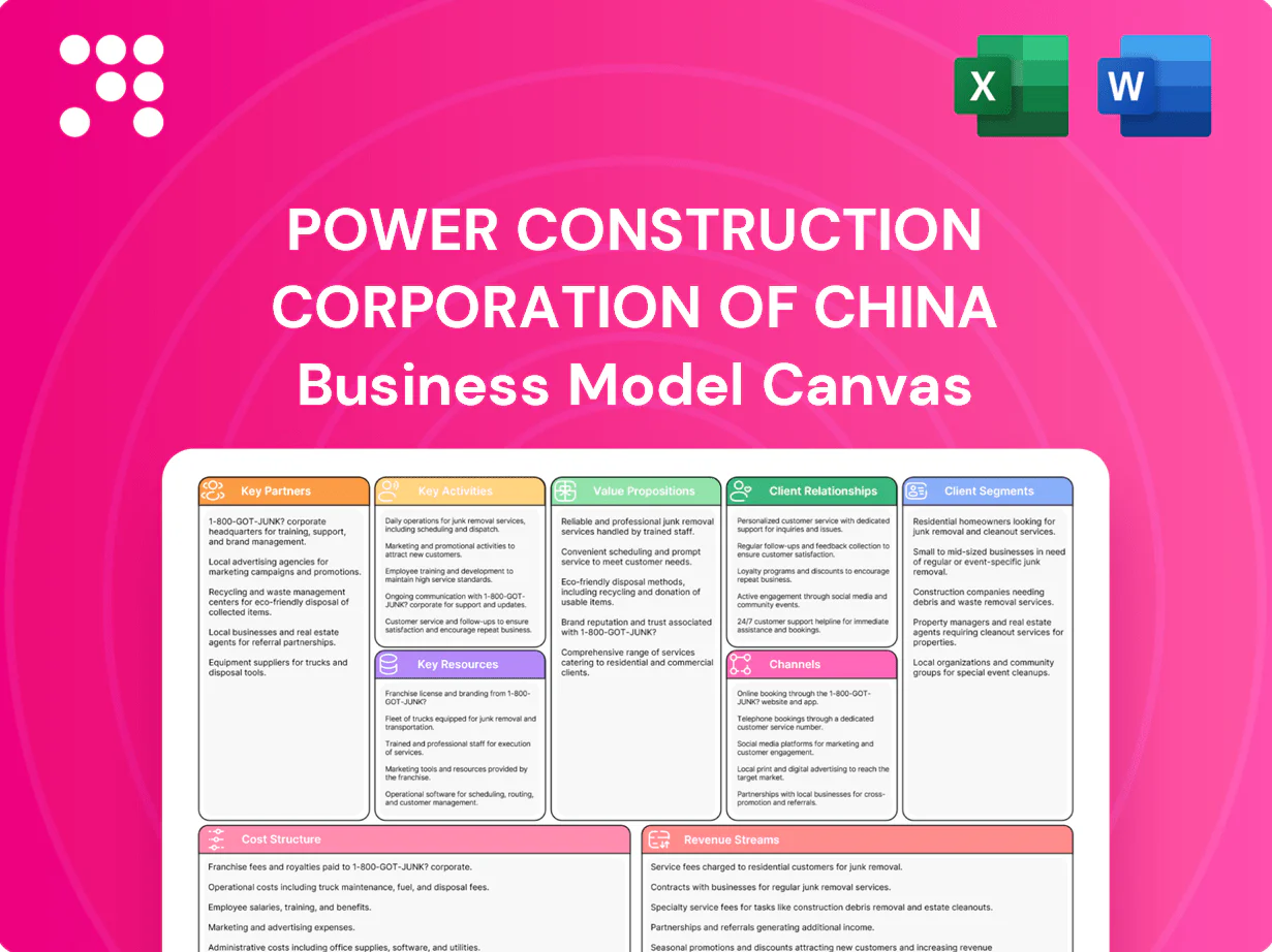 Power Construction Corporation of China Business Model Canvas