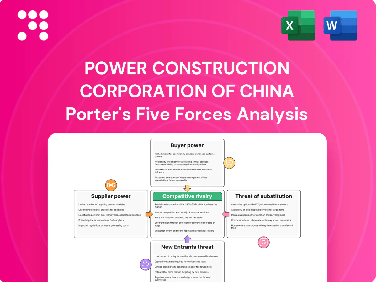 Power Construction Corporation of China Porter's Five Forces Analysis