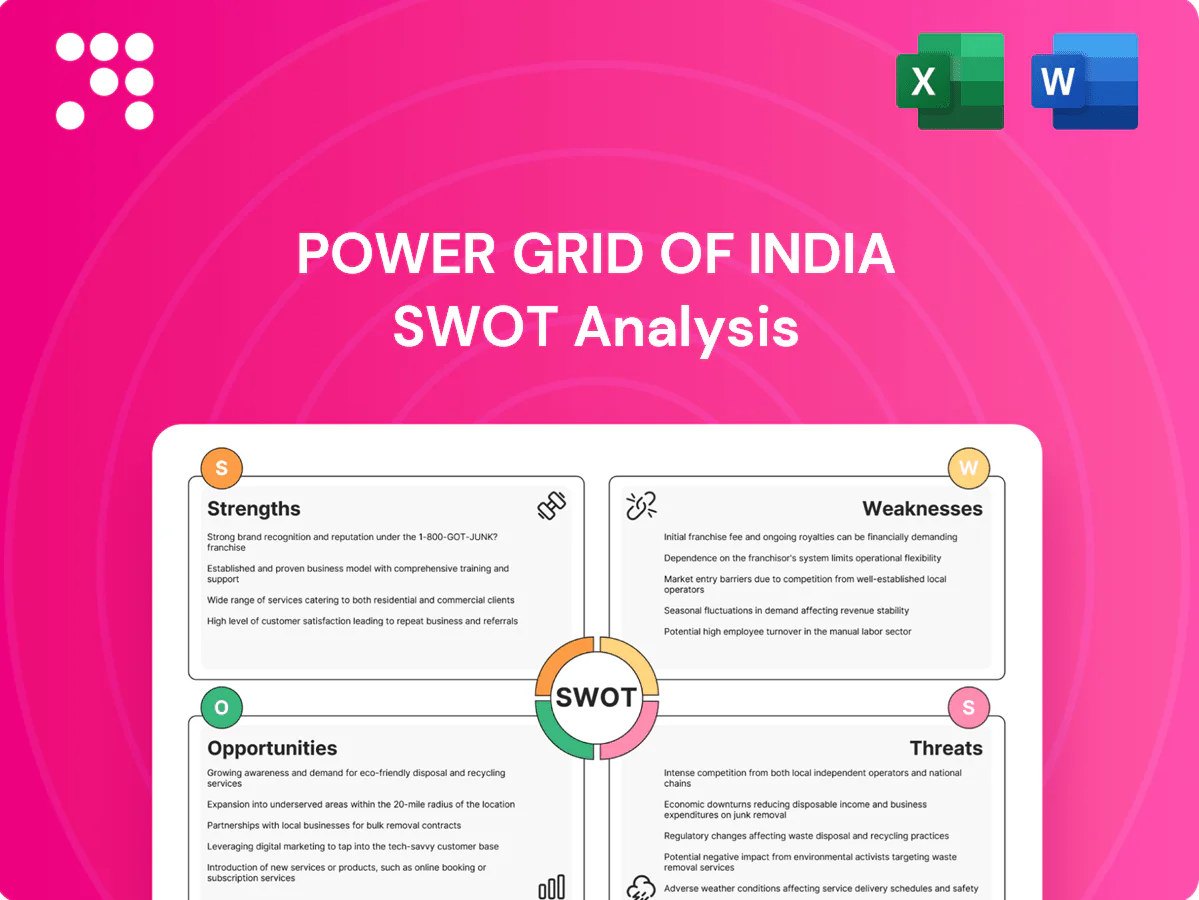 Power Grid of India SWOT Analysis