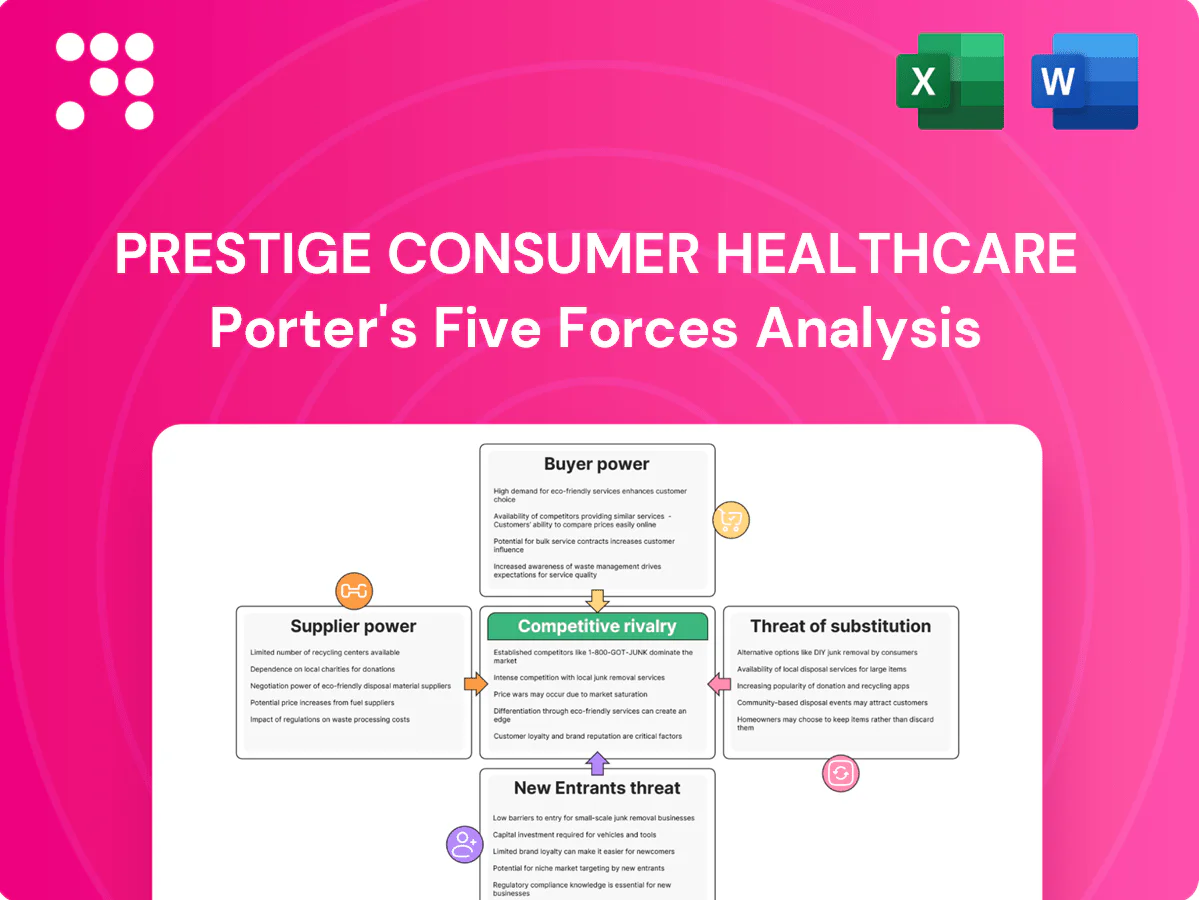 Prestige Consumer Healthcare Porter's Five Forces Analysis