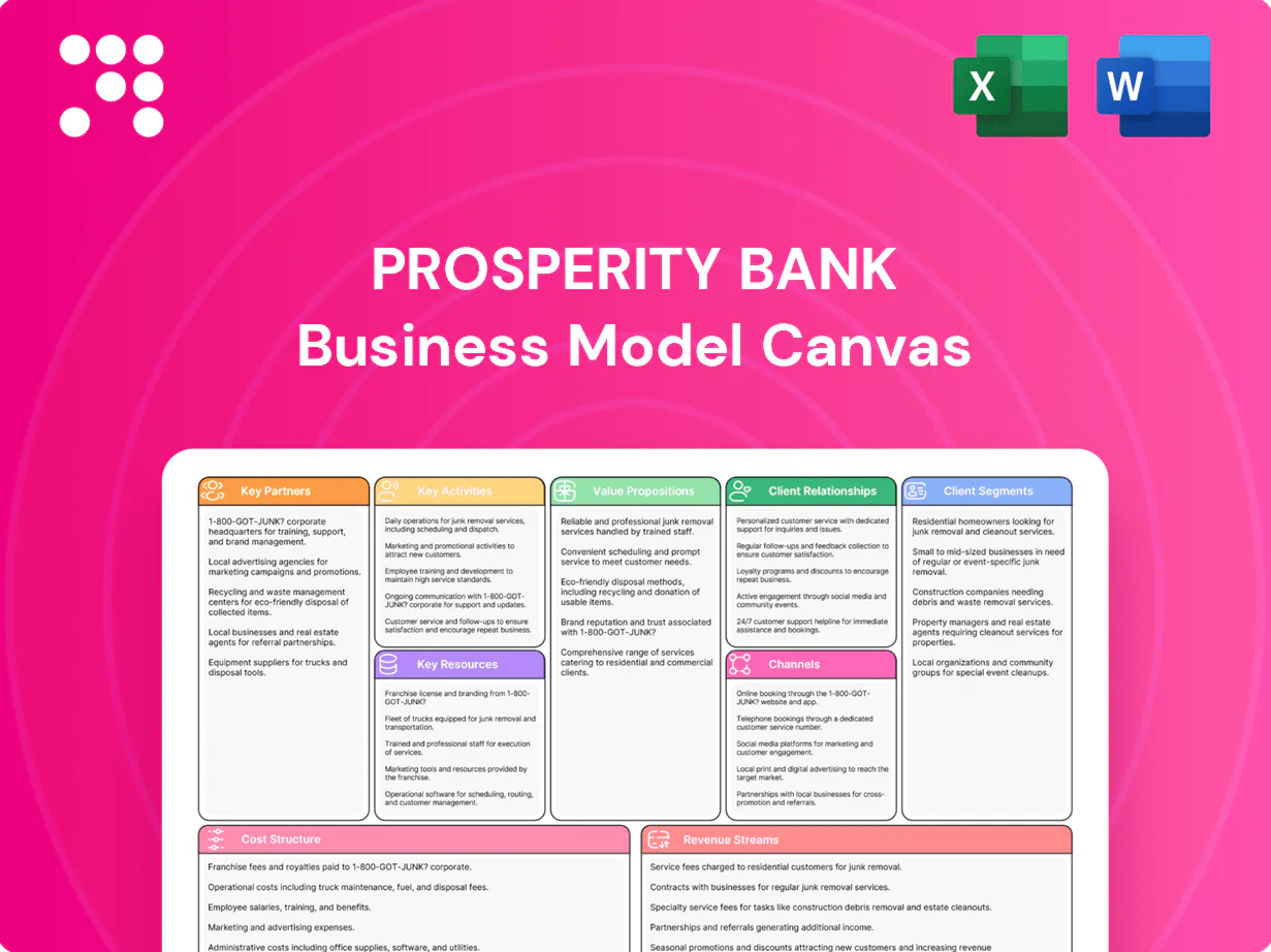 Prosperity Bank Business Model Canvas