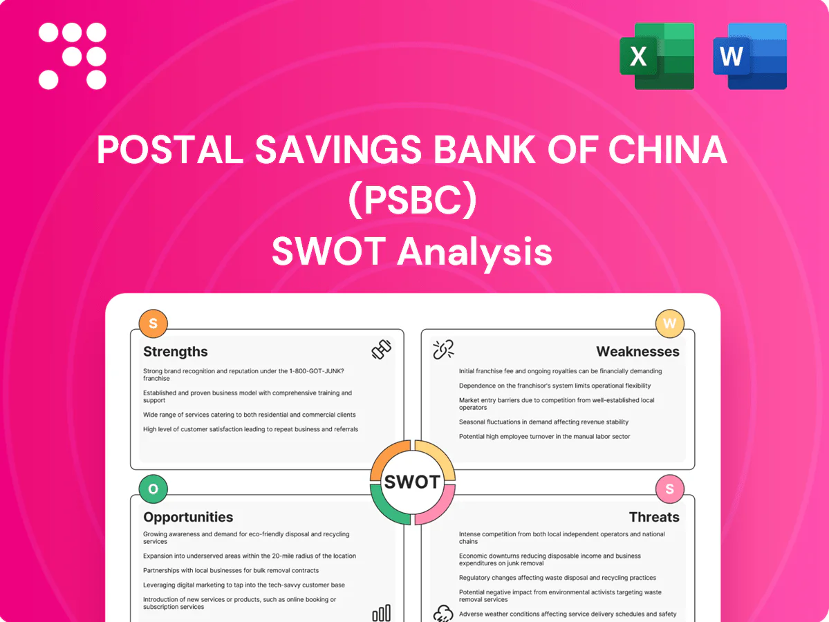 Postal Savings Bank Of China (PSBC) SWOT Analysis