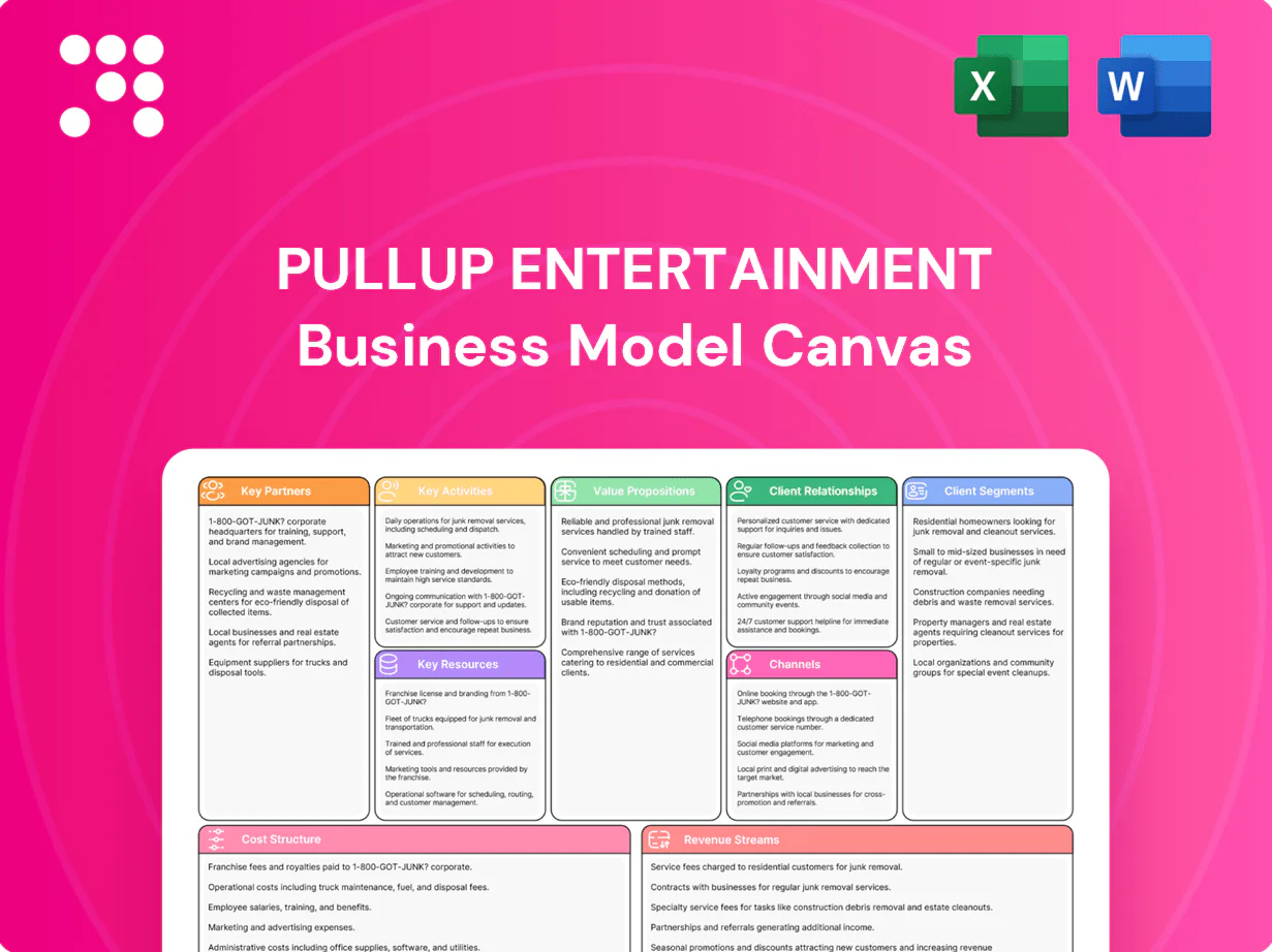 PulluP Entertainment Business Model Canvas