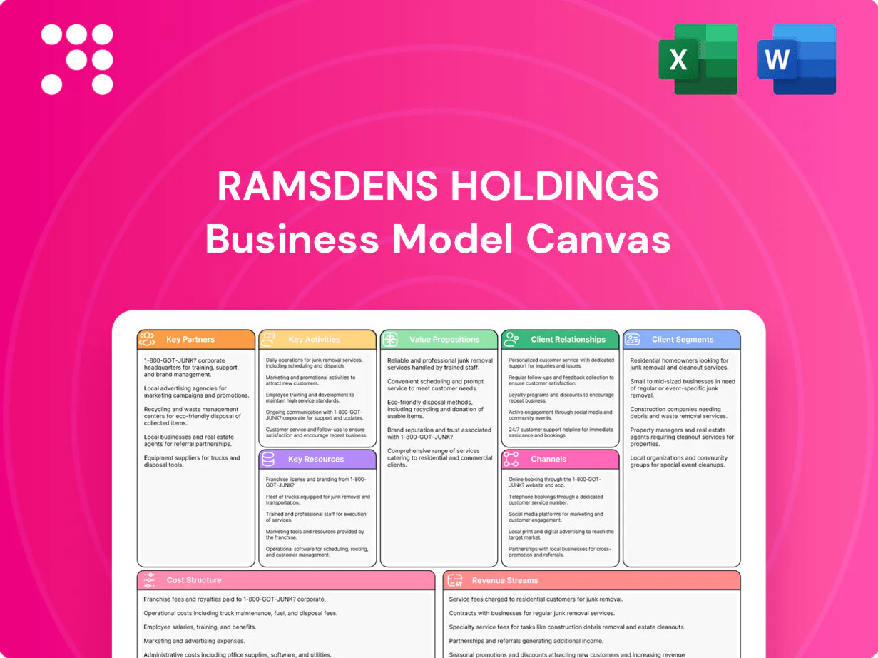 Ramsdens Holdings Business Model Canvas