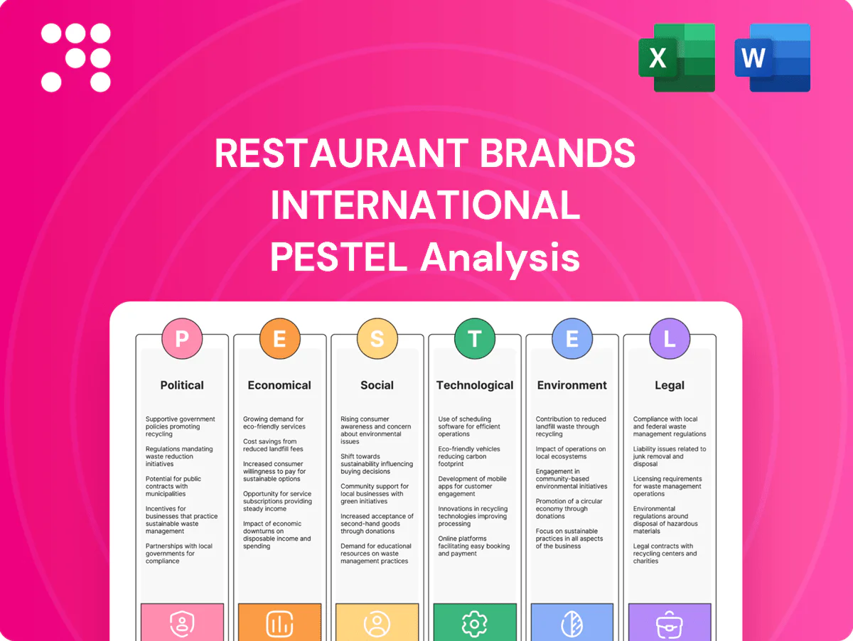 Restaurant Brands International PESTLE Analysis