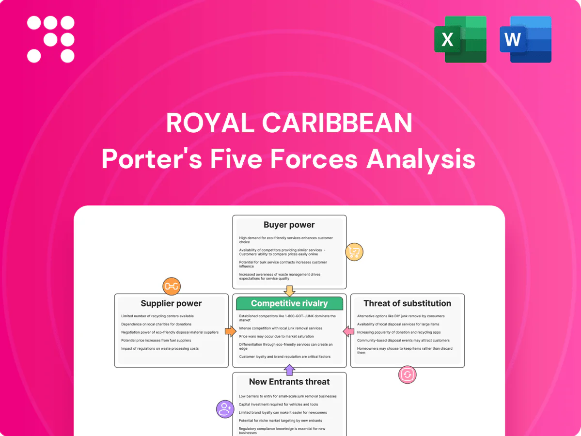 Royal Caribbean Porter's Five Forces Analysis