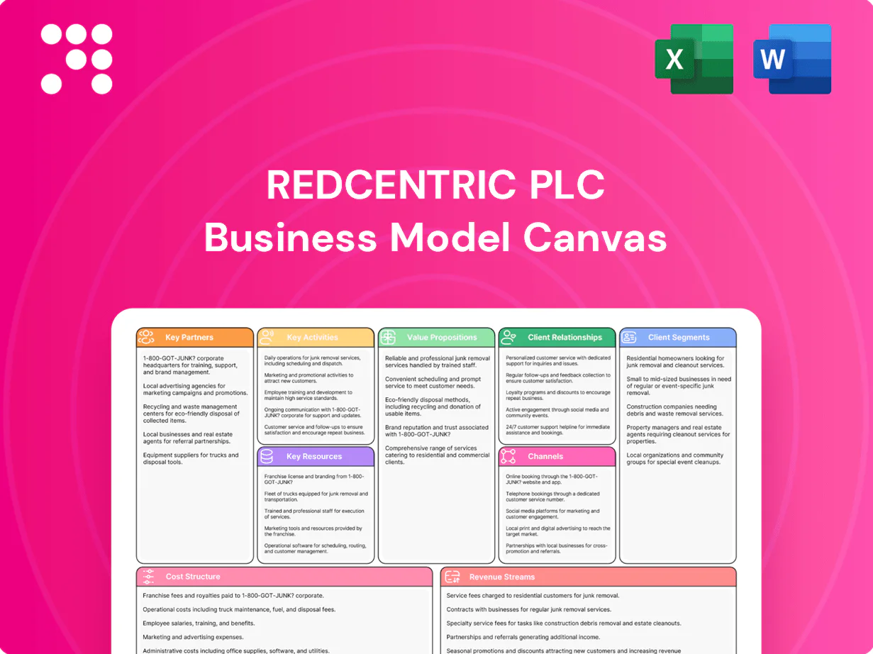 Redcentric Plc Business Model Canvas