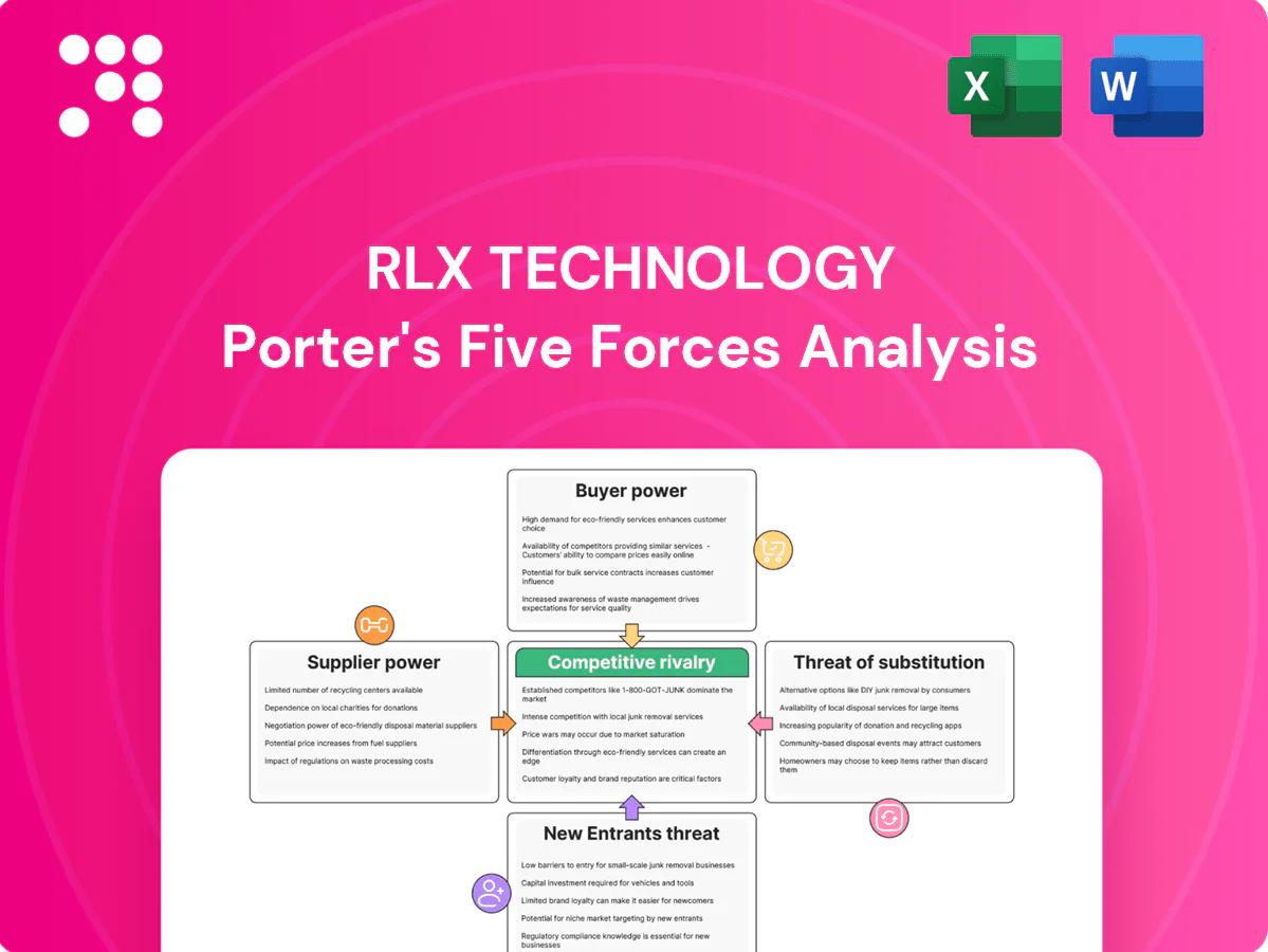 RLX Technology Porter's Five Forces Analysis