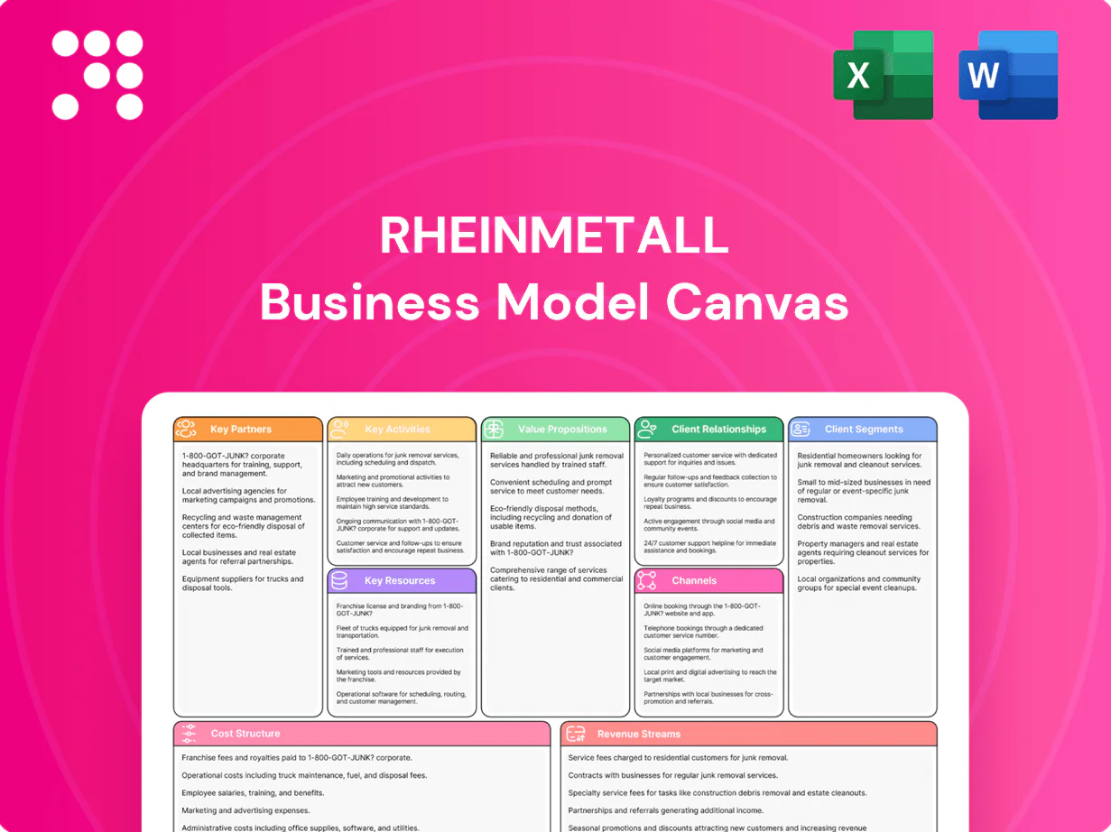Rheinmetall Business Model Canvas