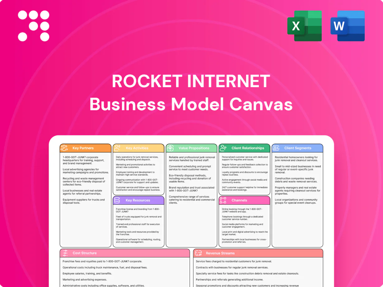 Rocket Internet Business Model Canvas