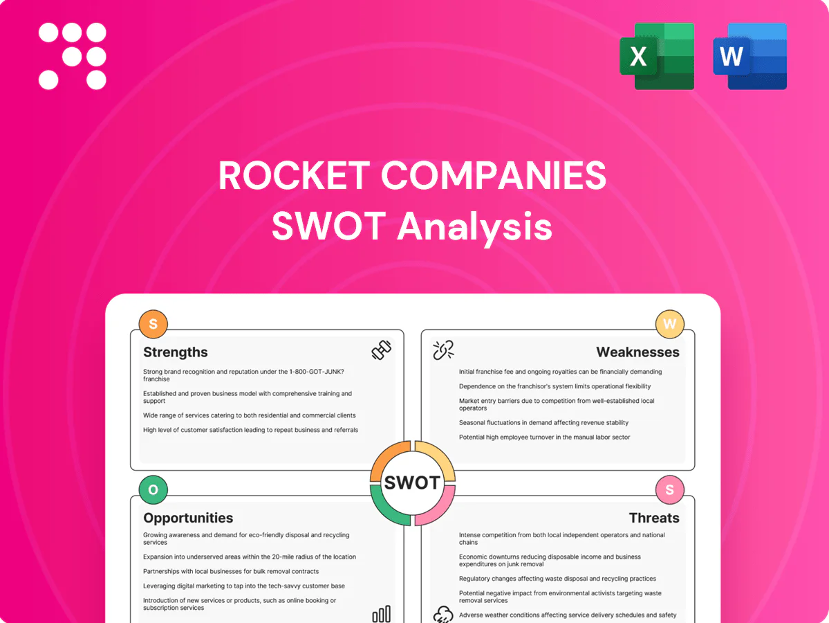 Rocket Companies SWOT Analysis