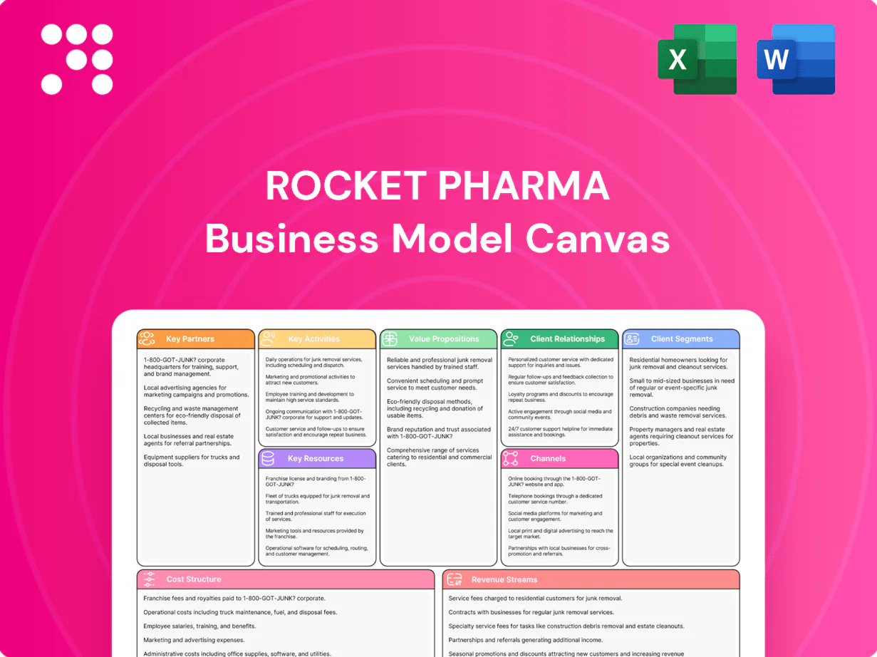 Rocket Pharma Business Model Canvas