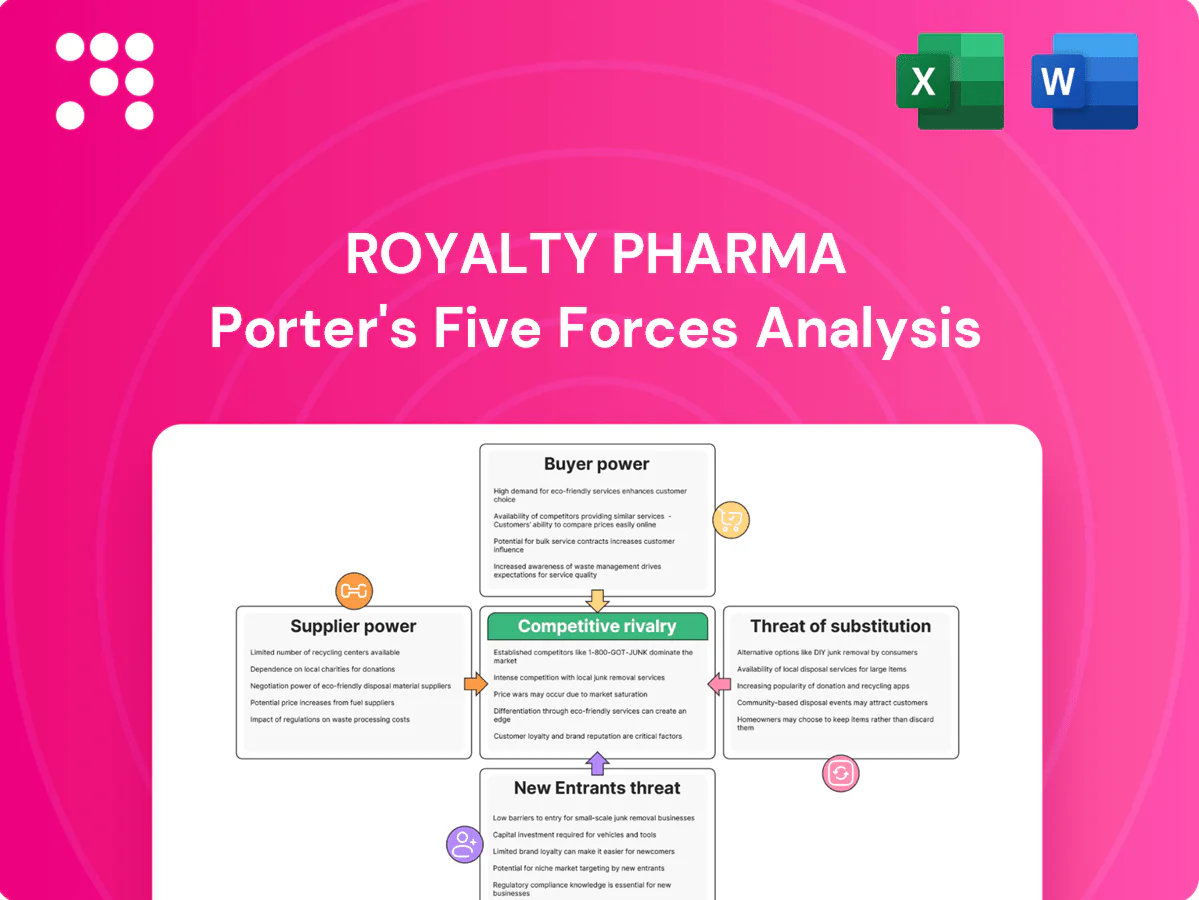 Royalty Pharma Porter's Five Forces Analysis