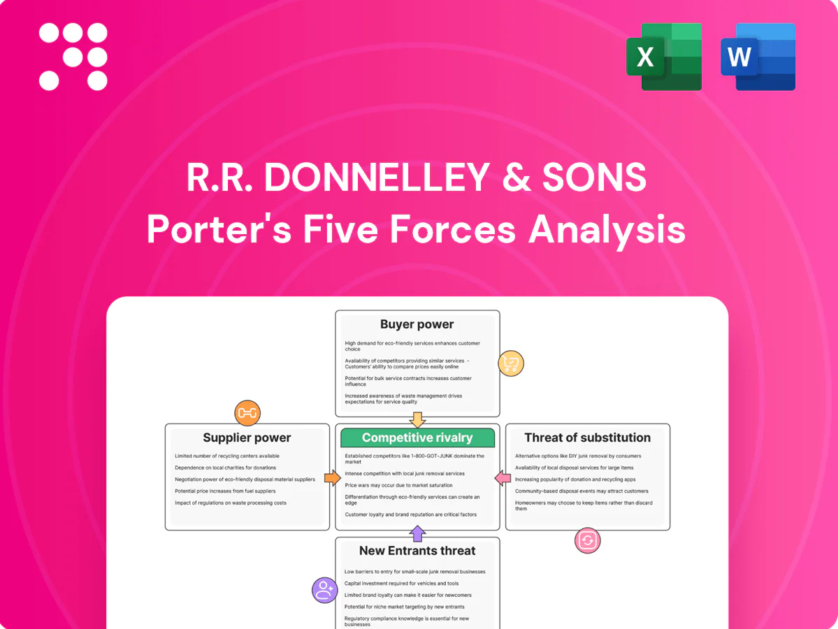 R.R. Donnelley & Sons Porter's Five Forces Analysis