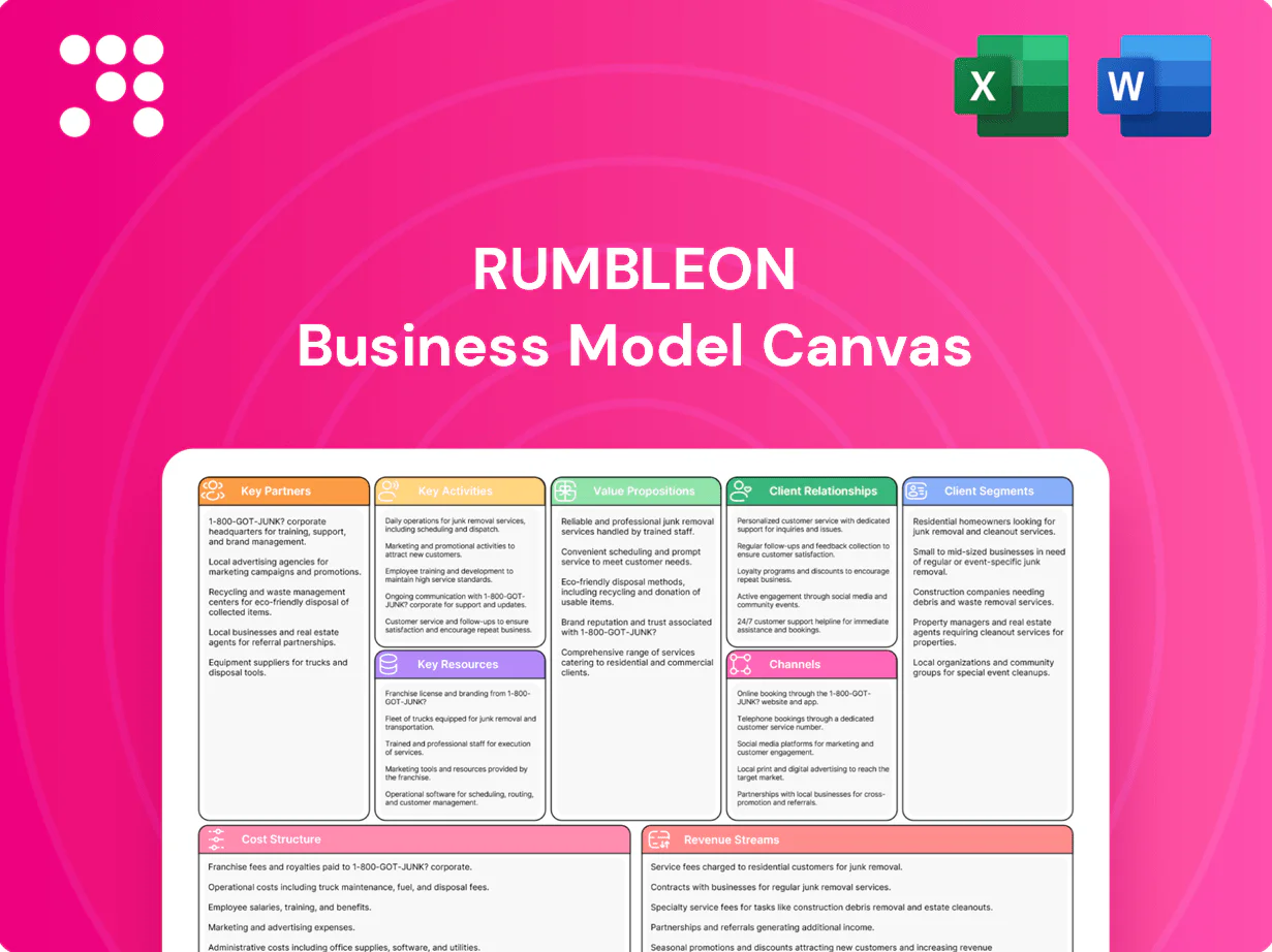 RumbleOn Business Model Canvas