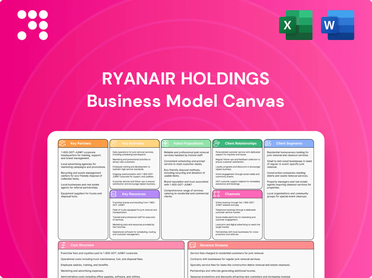 Ryanair Holdings Business Model Canvas