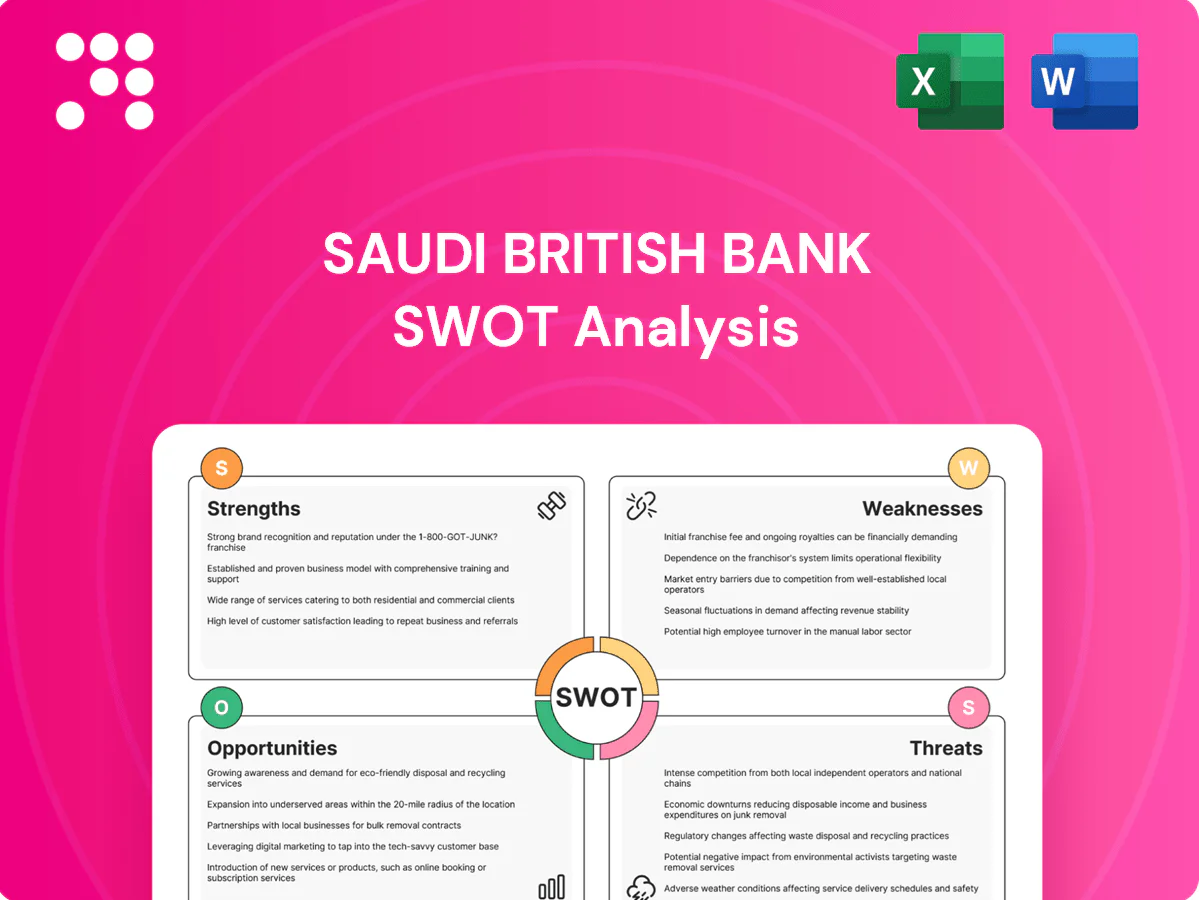 Saudi British Bank SWOT Analysis