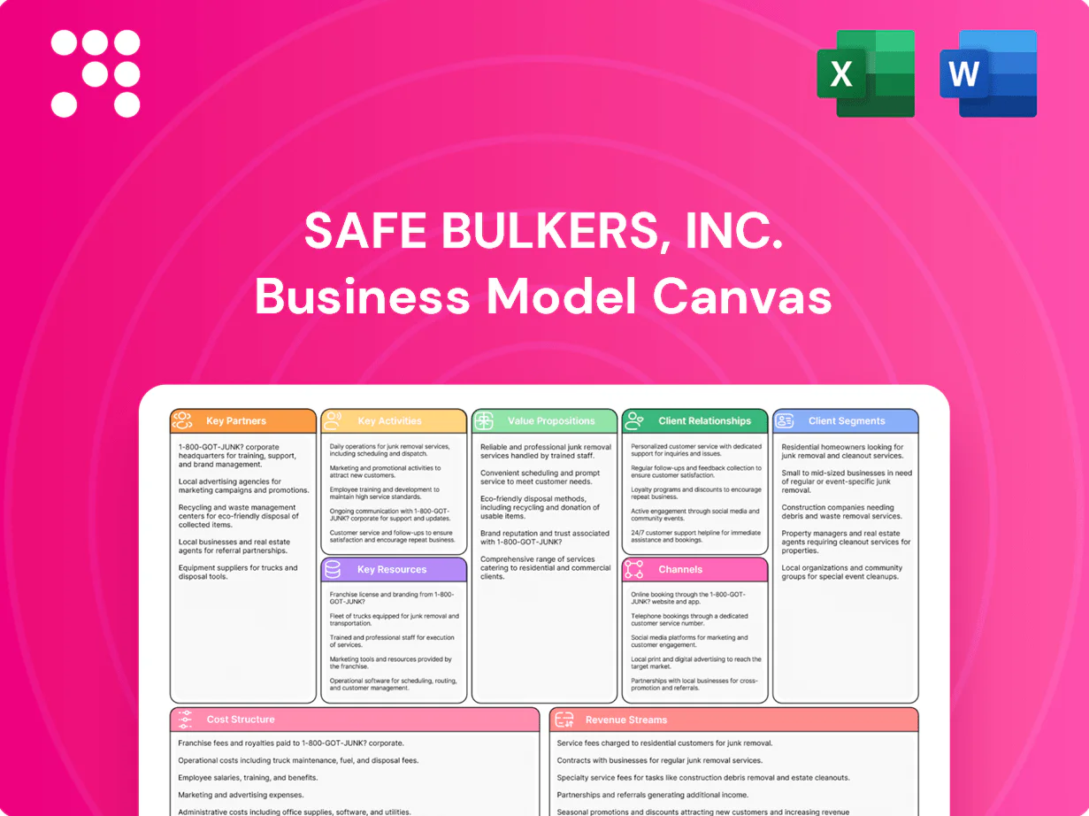 Safe Bulkers, Inc. Business Model Canvas