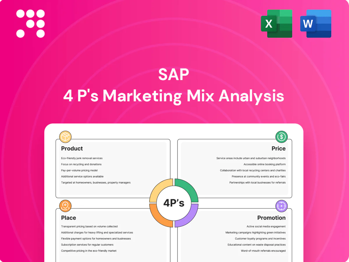 SAP Marketing Mix