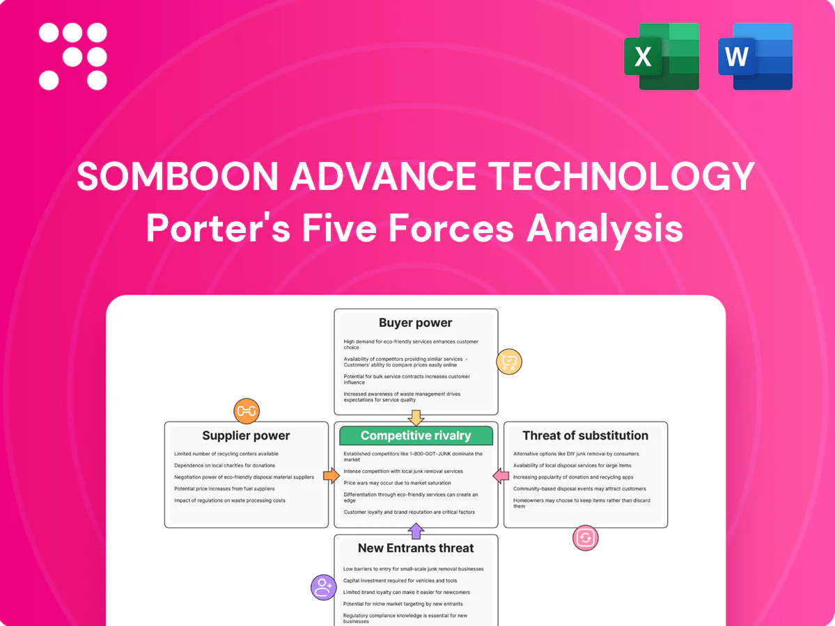 Somboon Advance Technology Porter's Five Forces Analysis