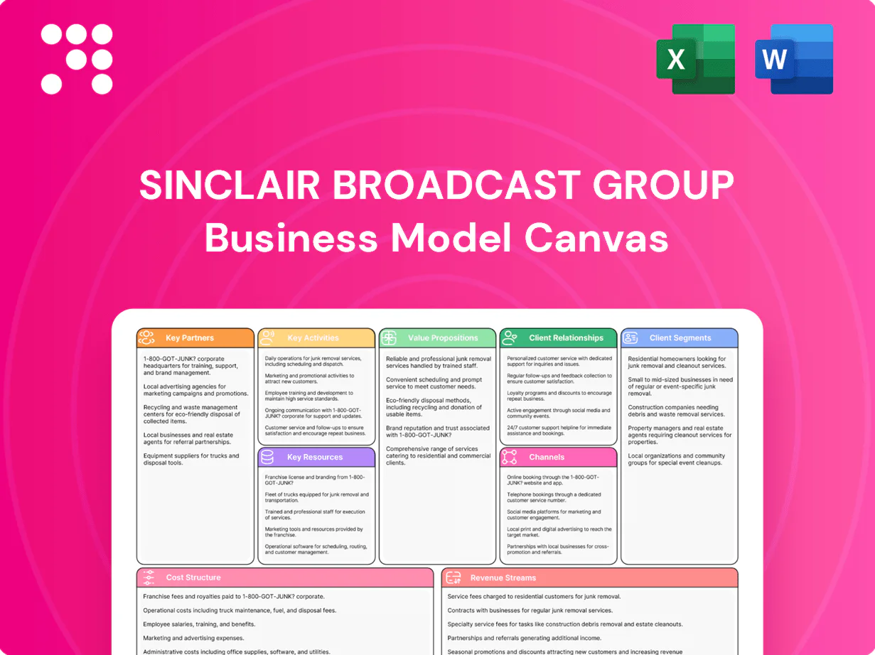 Sinclair Broadcast Group Business Model Canvas
