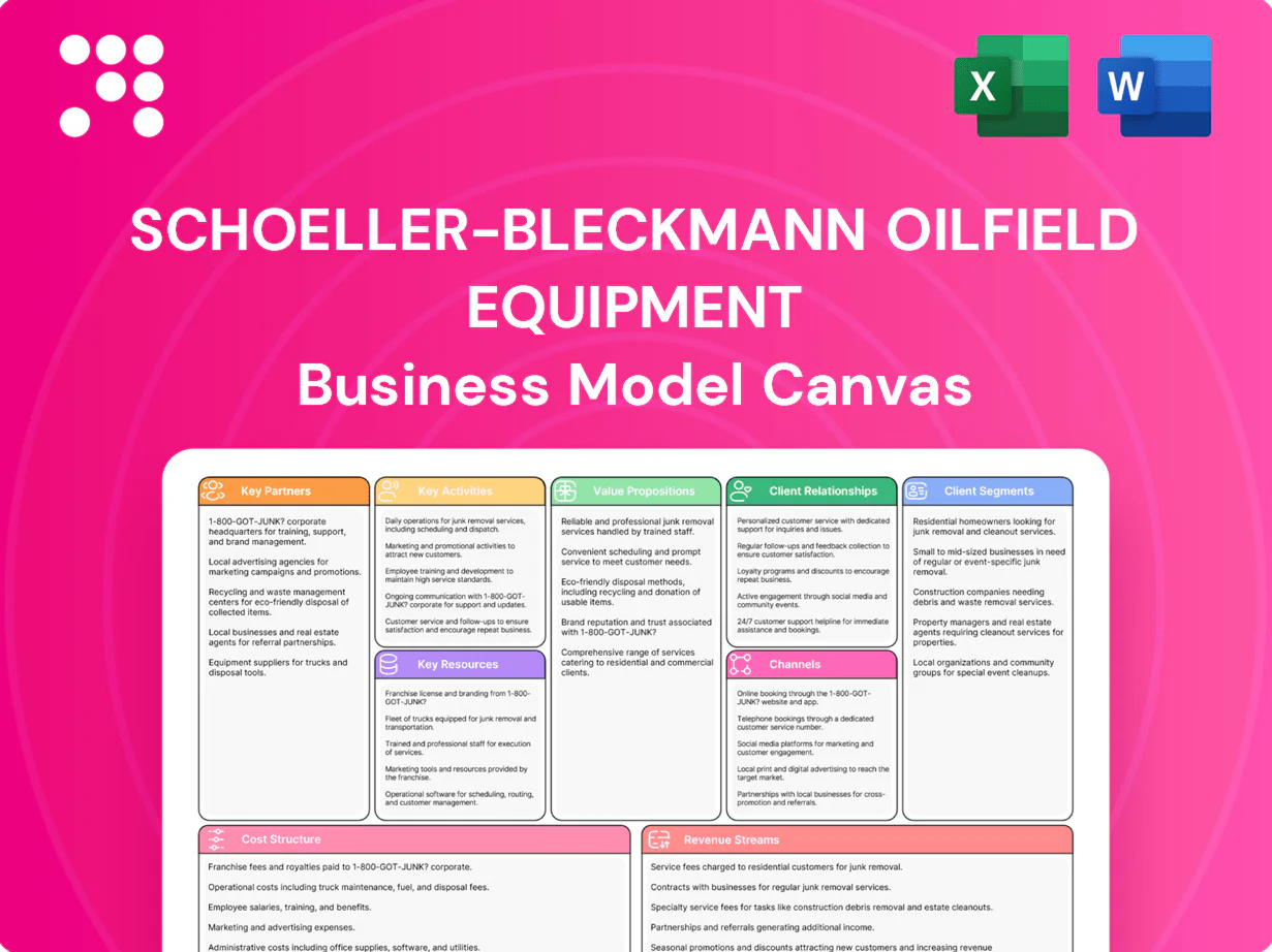 Schoeller-Bleckmann Oilfield Equipment Business Model Canvas