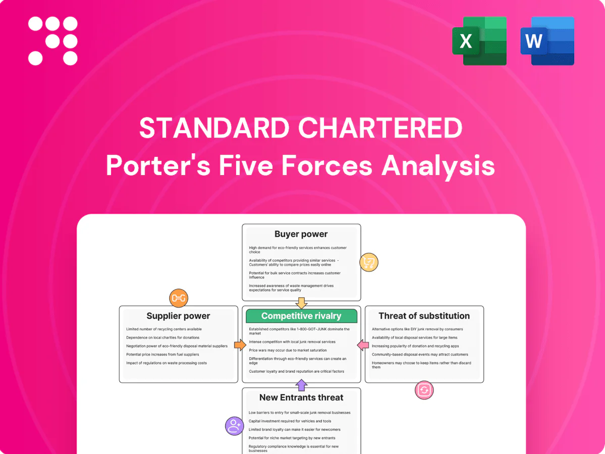 Standard Chartered Porter's Five Forces Analysis