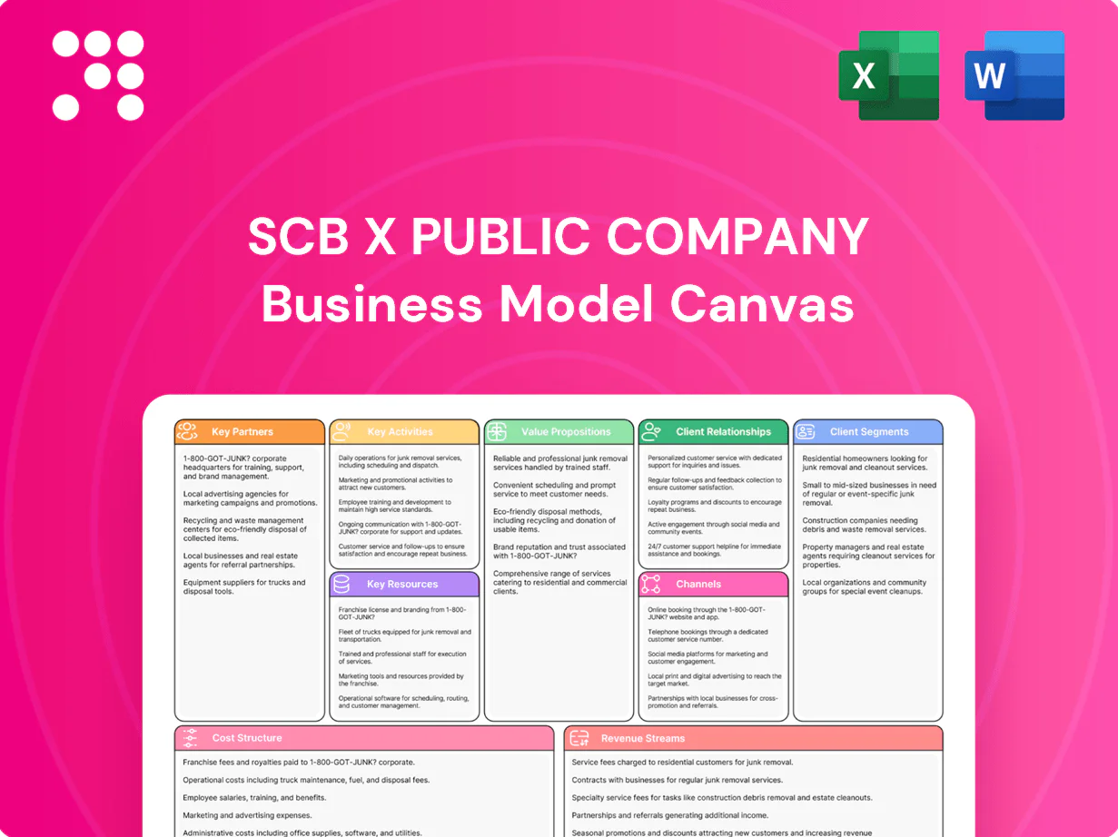 SCB X Public Company Business Model Canvas