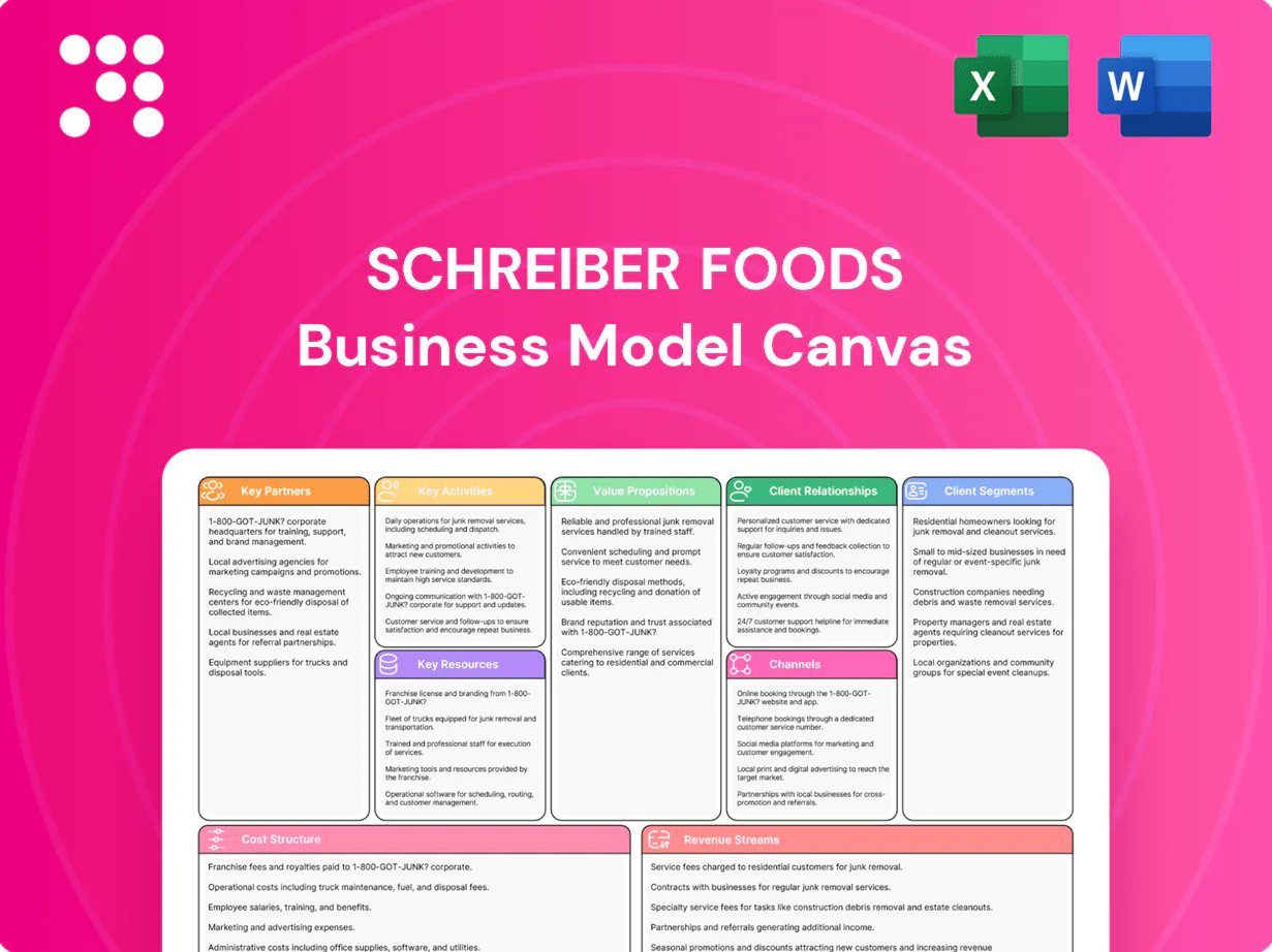Schreiber Foods Business Model Canvas