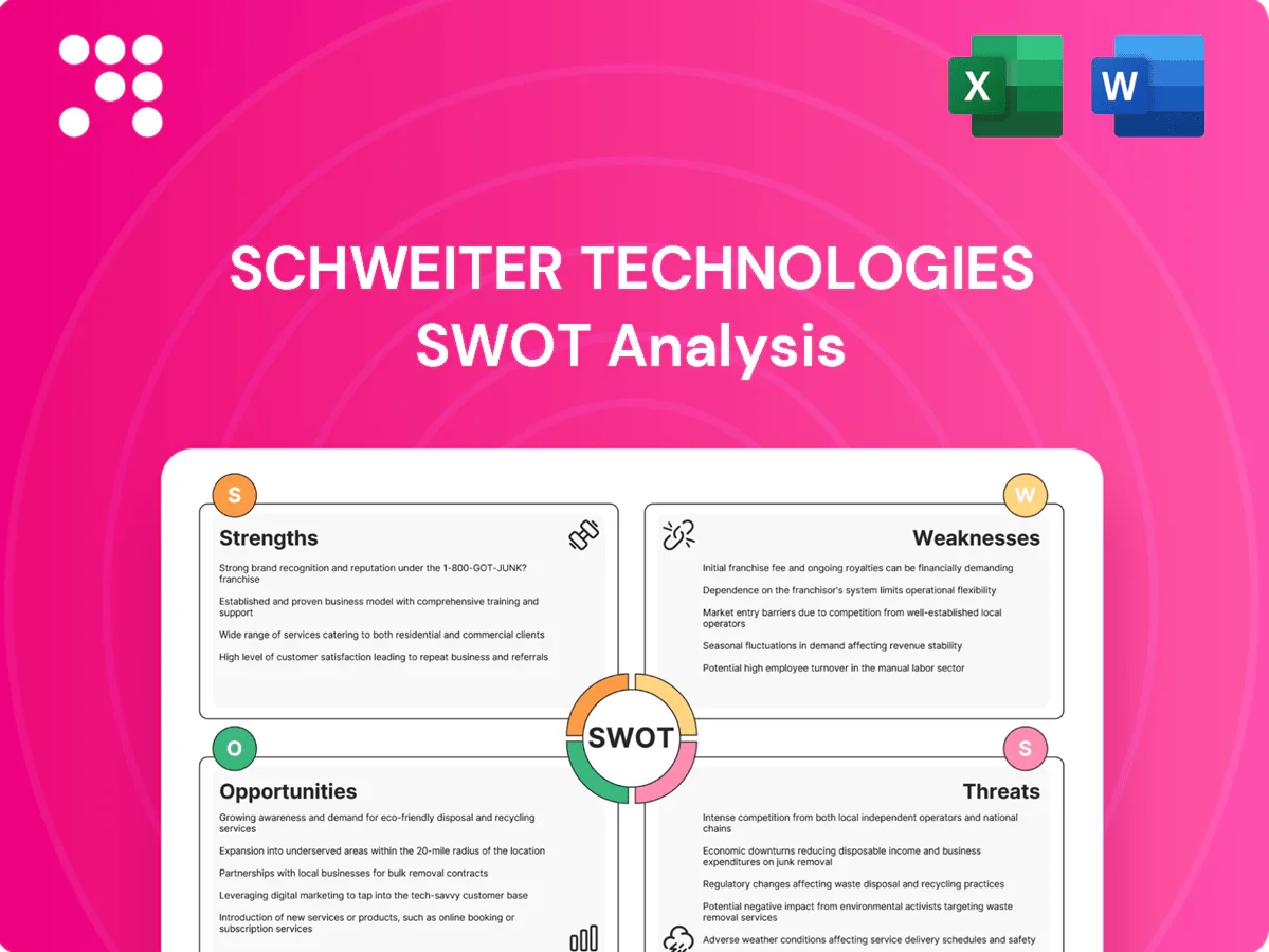 Schweiter Technologies SWOT Analysis