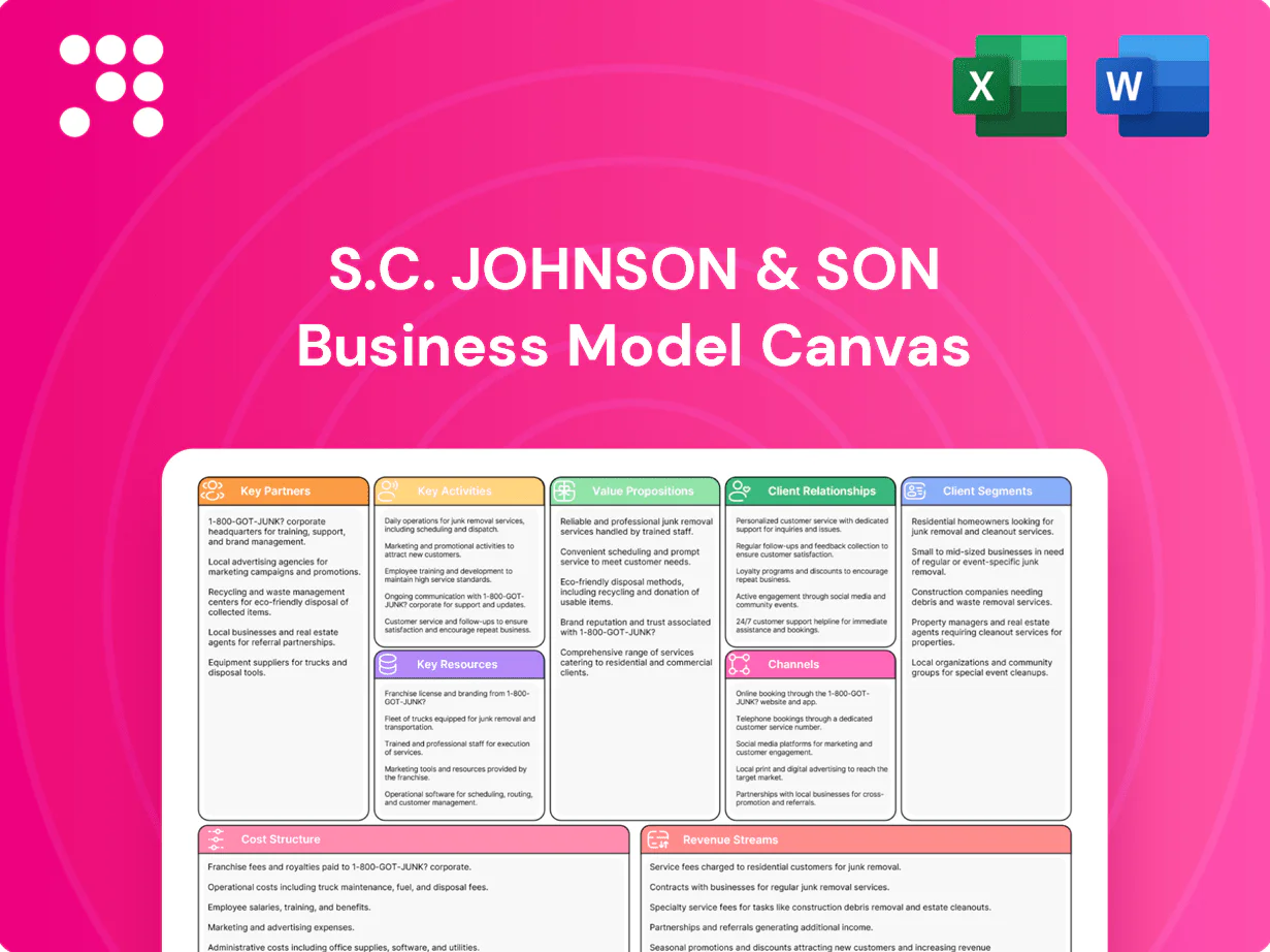 S.C. Johnson & Son Business Model Canvas