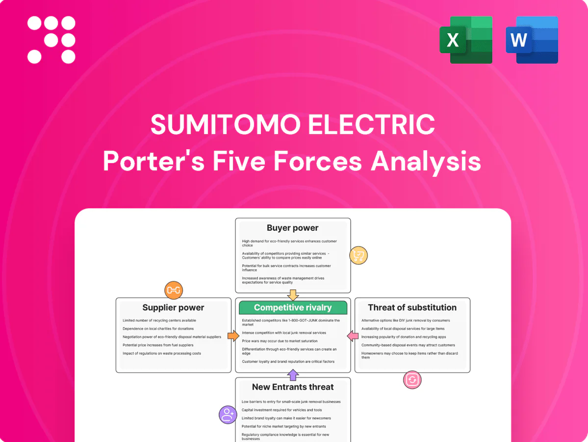 Sumitomo Electric Industries Porter's Five Forces Analysis