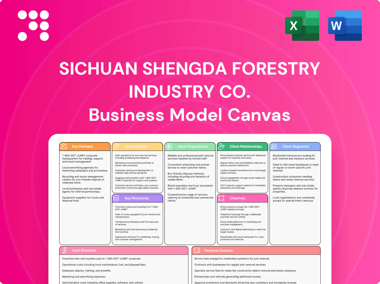 Sichuan Shengda Forestry Industry Co. Business Model Canvas